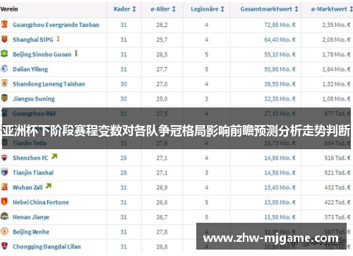 亚洲杯下阶段赛程变数对各队争冠格局影响前瞻预测分析走势判断