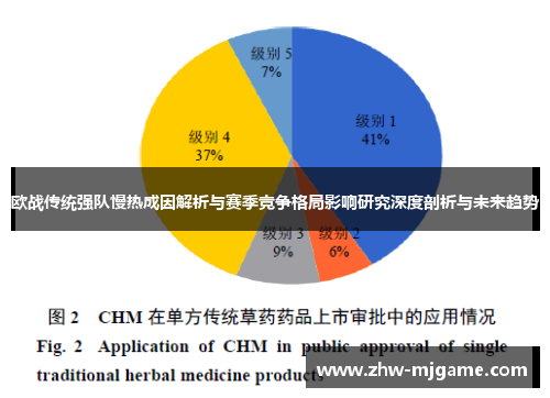 欧战传统强队慢热成因解析与赛季竞争格局影响研究深度剖析与未来趋势