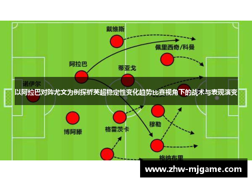 以阿拉巴对阵尤文为例探析英超稳定性变化趋势比赛视角下的战术与表现演变