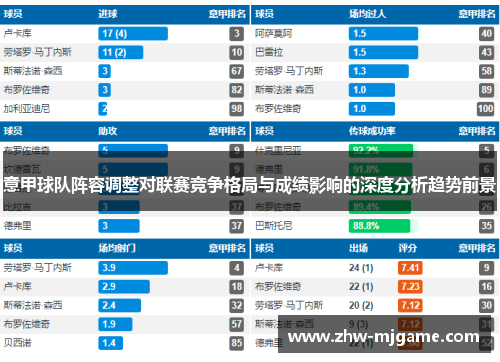 意甲球队阵容调整对联赛竞争格局与成绩影响的深度分析趋势前景
