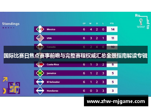 国际比赛日焦点赛事前瞻与完整赛程权威汇总全景指南解读专辑 国际比赛日焦点赛事前瞻与完整赛程权威汇总全景指南解读专辑