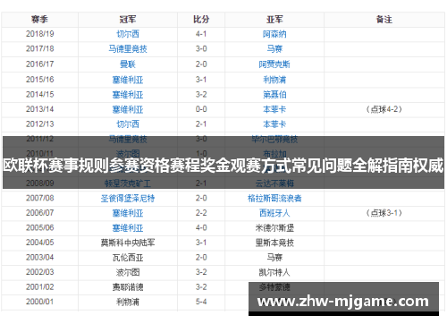 欧联杯赛事规则参赛资格赛程奖金观赛方式常见问题全解指南权威