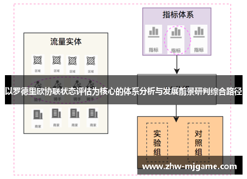 以罗德里欧协联状态评估为核心的体系分析与发展前景研判综合路径