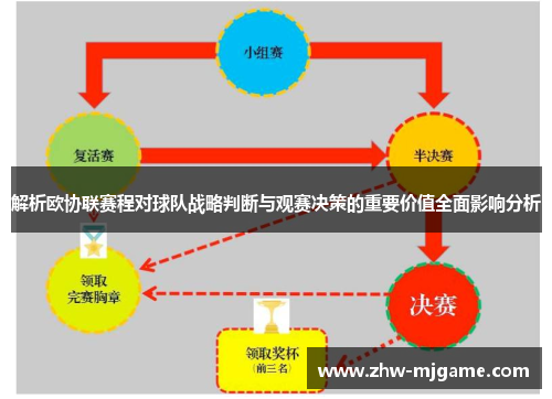 解析欧协联赛程对球队战略判断与观赛决策的重要价值全面影响分析 解析欧协联赛程对球队战略判断与观赛决策的重要价值全面影响分析