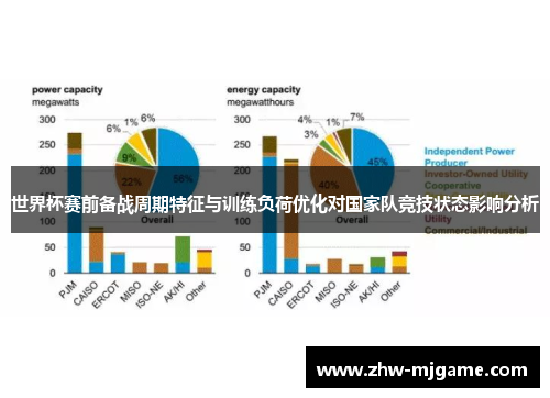 世界杯赛前备战周期特征与训练负荷优化对国家队竞技状态影响分析 世界杯赛前备战周期特征与训练负荷优化对国家队竞技状态影响分析