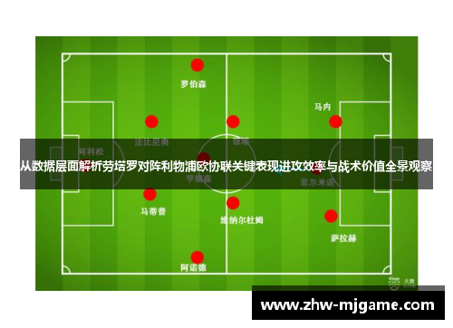 从数据层面解析劳塔罗对阵利物浦欧协联关键表现进攻效率与战术价值全景观察 从数据层面解析劳塔罗对阵利物浦欧协联关键表现进攻效率与战术价值全景观察