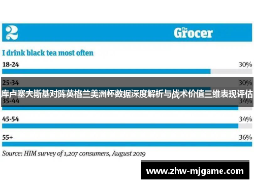 库卢塞夫斯基对阵英格兰美洲杯数据深度解析与战术价值三维表现评估