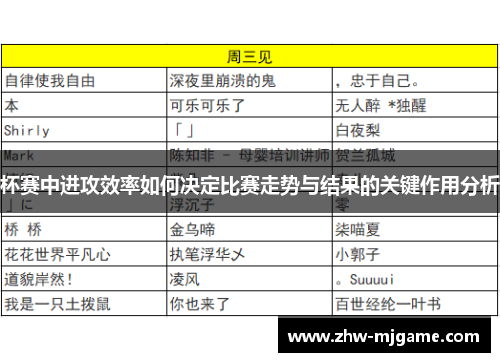 杯赛中进攻效率如何决定比赛走势与结果的关键作用分析