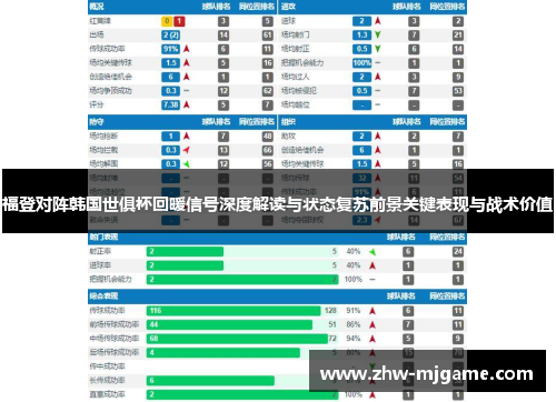 福登对阵韩国世俱杯回暖信号深度解读与状态复苏前景关键表现与战术价值
